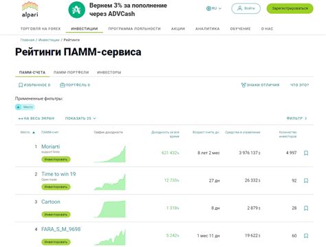 как дурят на форексе и памм счетах